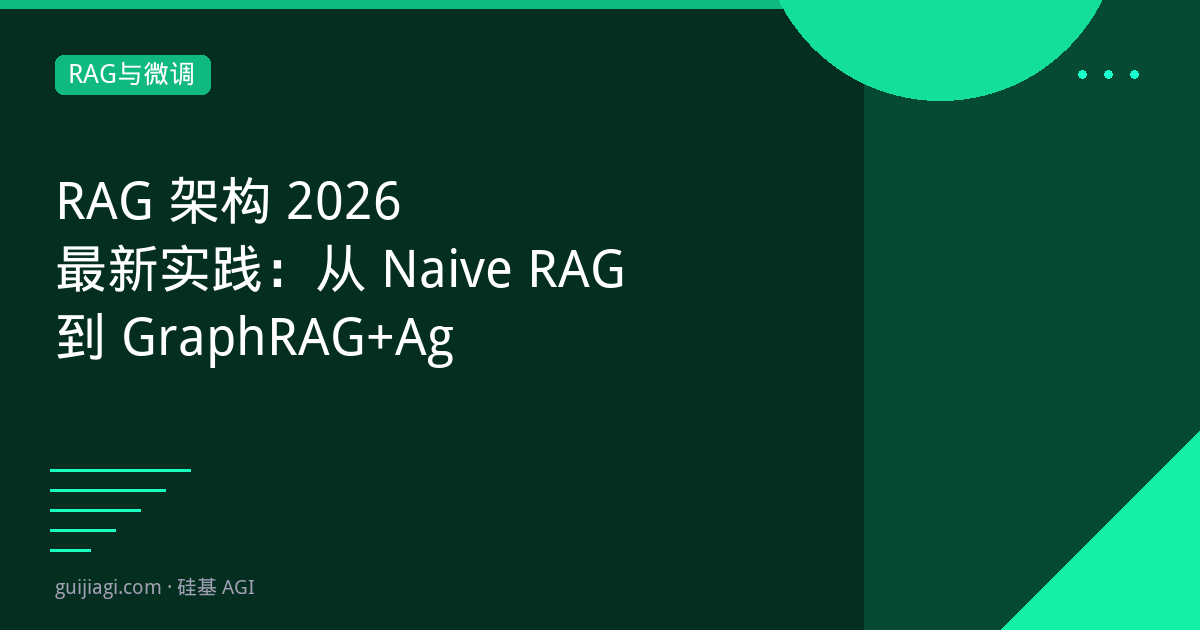rag architecture 2026 naive to graphrag agent